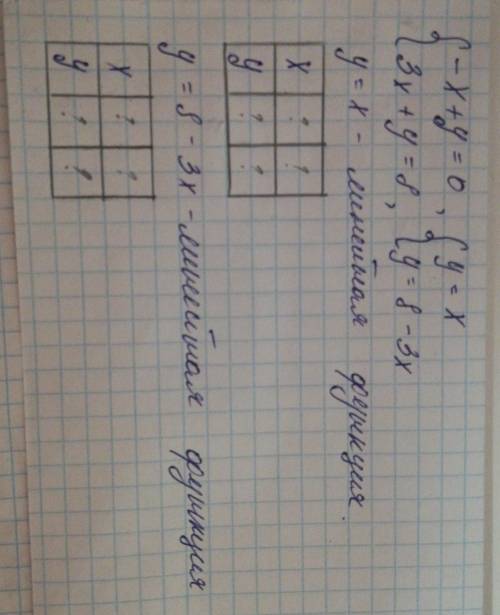 ) Решите ГРАФИЧЕСКИМ , заранее :) Если не сложно прикрепите график