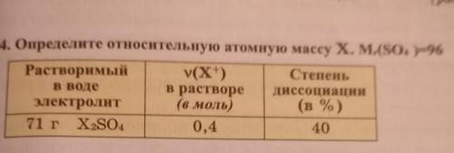 4. Определите относительную атомную массу Х. М.(SO4)=96​