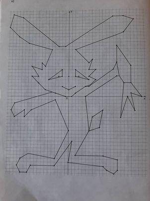 ДАЮ 30 Б записати по чвертях координати точок- І- (..;..), ІІ - (...;...), ... ... Та координати то