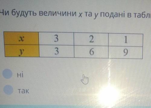 Чи будуть величини х та у подані в таблиці обернено пропорційними