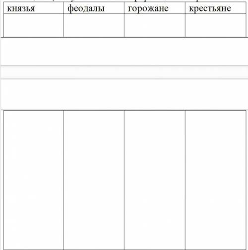 Задание №2 Заполнить таблицу изучив текст ( ) «Цели реформации»Богатые горожане считали католическую