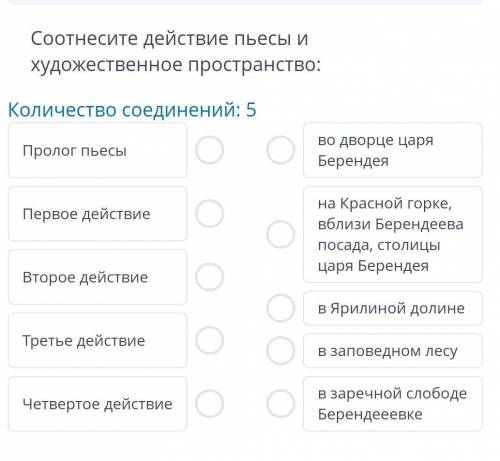 Соотнесите действие пьесы и художественное пространствосказка: Снегурочка это сор ​