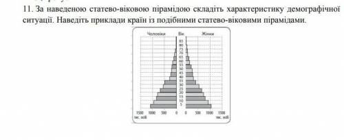 за наведеною статево віковою пірамідою складіть характеристику демографічної ситуації, наведіть прик