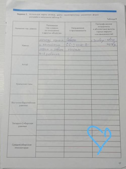 Использую карту атласа дайте характеристику указанных форм рельефа и заполните таблицу 