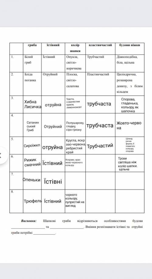 Просто допишите табличку, делала сама, дальше не знаю как записать
