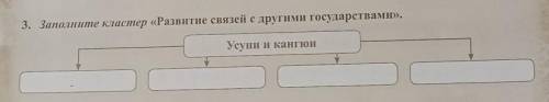 Заполните кластер Развитие связей с другими государствами 