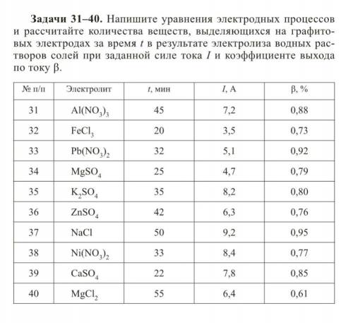 Электродные процессы. электролиз.(номер 39)