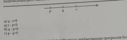 На координатной прямой отмечены числа p,q,r . Выберите верное из следующих утверждений