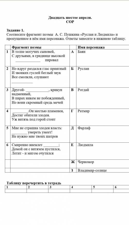 Соотнесите фрагмент поэмы А. С. Пушкина «Руслан и Людмила» и пропущенное в нём имя персонажа. ответ