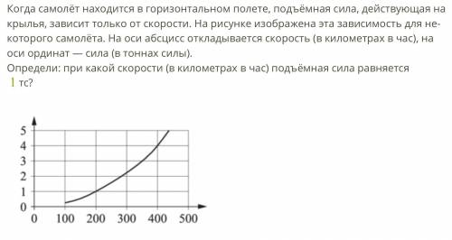 Когда са­мо­лёт на­хо­дит­ся в го­ри­зон­таль­ном полете, подъ­ём­ная сила, дей­ству­ю­щая на крылья