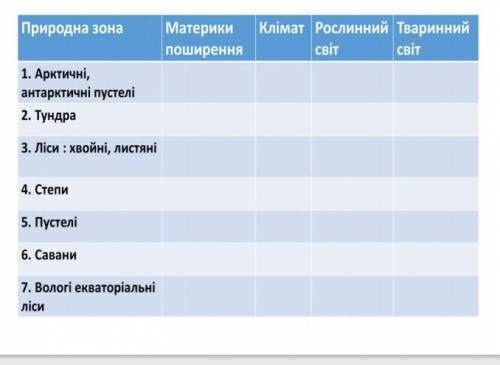 Памагите до среды 05.05.21 з географія до 12:00 часов надо здать контрольную