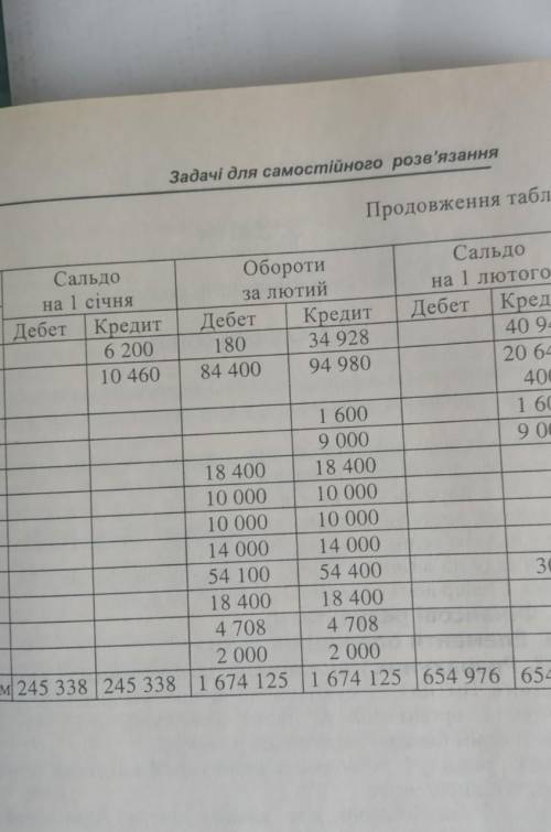 Помагите или найдитеоборотную ведомость 