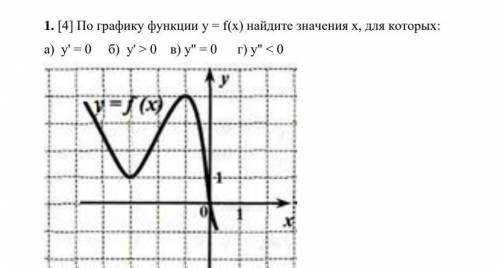 По графику функции найдите(с полным решением)