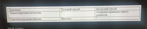 Перечислите, через запятую пропущенные признаки оч надо