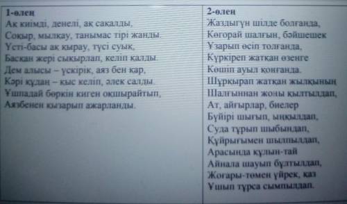 Найти сходство и различие между двумя стихотворениями ! 