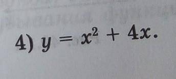 Номер 49.1 (4) Постройте схематический график функции y=f(x) и запишите промежутки выпуклости вверх