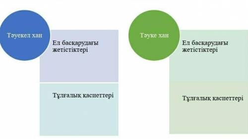 1. Қазақ хандарының мемлекетті нығайтудағы рөлін анықтаңыз. :D