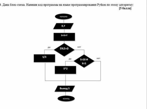 ДОЮ 4 Дана блок-схема. Наши код программы на языке программирования Python по этому алгоритму 