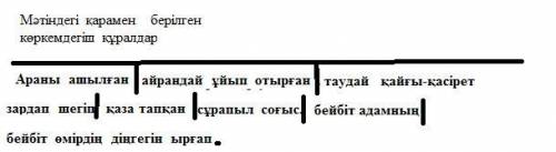 Тапсырма Мәтінді мұқият тыңдаңыз. Соғыс болып жатқан елдер Қазіргі уақытта әлемде түрлі қақтығыстар