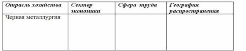 Внимательно изучите карту Районы и центры черной металлургии: Используя тематическую карту, опреде