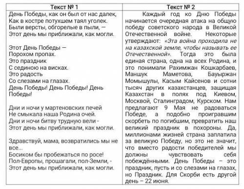 ( )нужно определить целевую аудиторию текстов