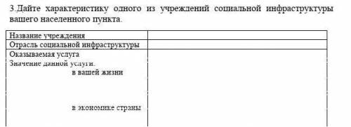 .Дайте характеристику одного из учреждений социальной инфраструктуры вашего населенного пункта.