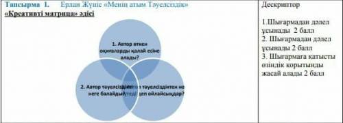 Менің атым Тәуелсіздік. Автор өткен оқиғаларды қалай есіне алады 