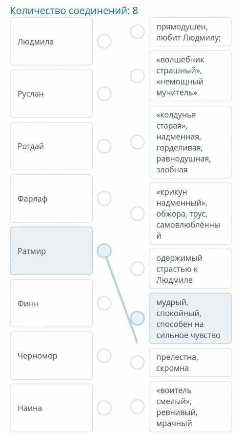 Соотнести героя к его характеристику.Герои: