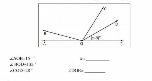 AOB=15° X=BOD=135° DOE=COD=28°