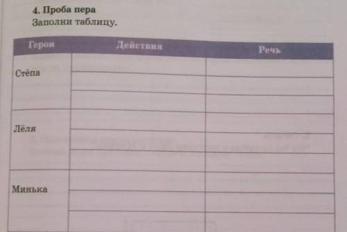 3 класс рассказ м. зощенко великие путешественники