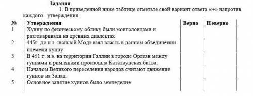 . В приведенной ниже таблице отметьте свой вариант ответа «+» напротив каждого утверждения. 
