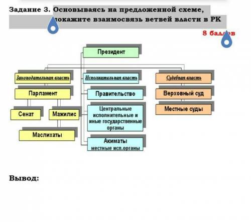 Основываясь на предложенной схеме, покажите взаимосвязь ветвей власти в РК