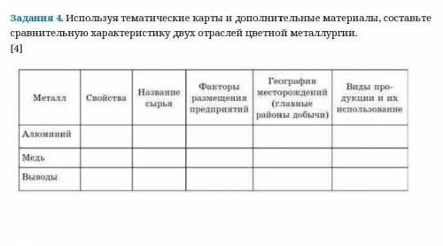 Задание сор выполнить география что ещё писать не знаю 