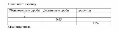 1.Заполните таблицу Обыкновенные дроби Десятичные дроби проценты15 0,65 У МЕНЯ СОР