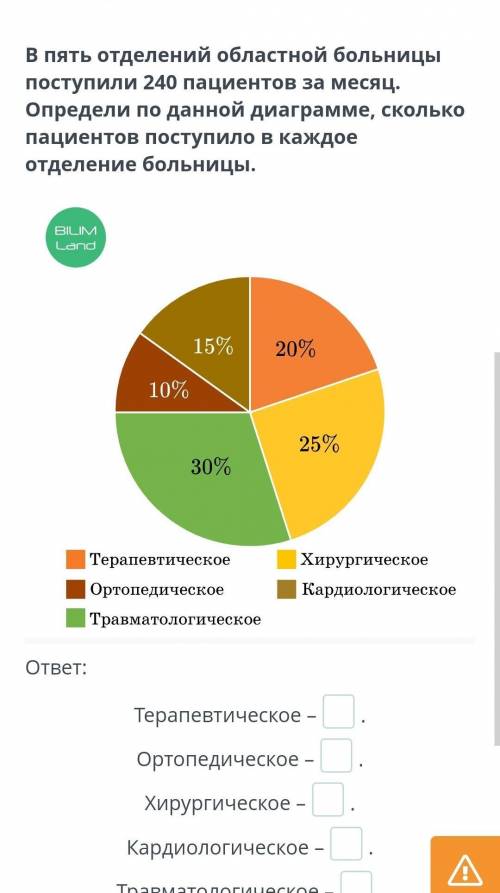 В пять отделений областной больницы поступили 240 пациентов за месяц. Определи по данной диаграмме,