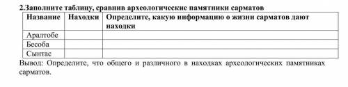 Заполните таблицу, сравнив археологические памятники сарматов. !
