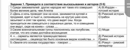 Приведите в соответствие высказывания и автора