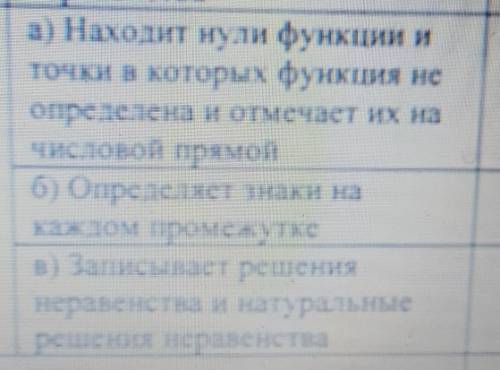 Найдите натуральные решения неравенствах+1.5/х-3.4≤0по дескриптору , заранее 