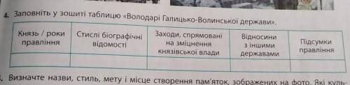 Будь ласка до іть , тільки готову таблицю 