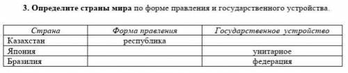 Определите страны мира по форме правления и государственного устройства.