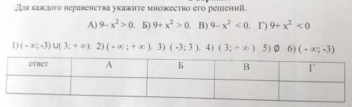 Для каждого неравенства укажите множество его решений. ХЕЛП, СОР ИДЁТ И не пишите херню в ответах