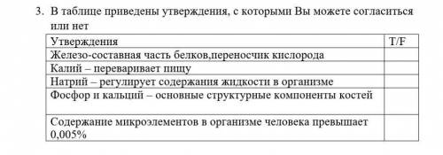 В таблице привидены утверждение,с которыми вы можете согласится или нет