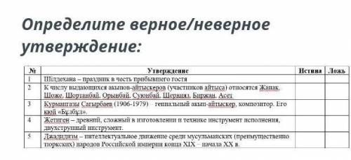 Определите верное/неверное