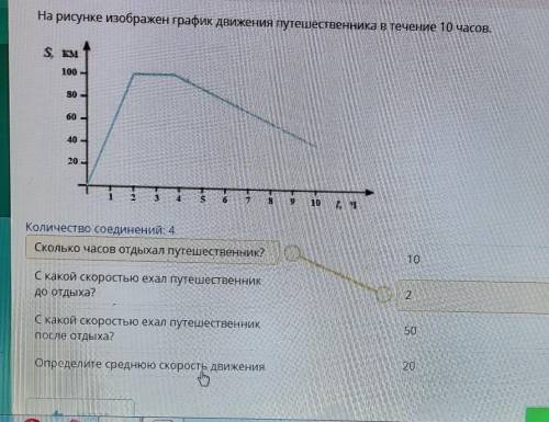 на рисунке изображен график движения путешественников теней st часов сколько часов отдыхал путешеств