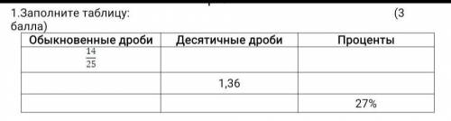 Заполните таблицу СРОНРООО