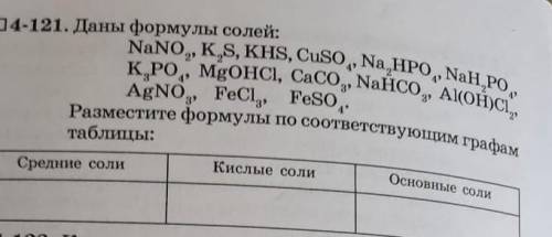 Даны формулы солей: Разместите формулы по соответствующим графам таблицы: 