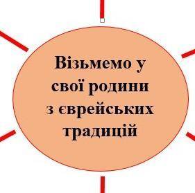┐(´ー`)┌┐(´ー`)┌ Доповнити схему «Що б ви хотіли взяти у свої родини із єврейських традицій?»в общем т