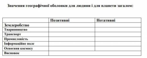 Значення географічної оболонки для людини і для планети загалом: