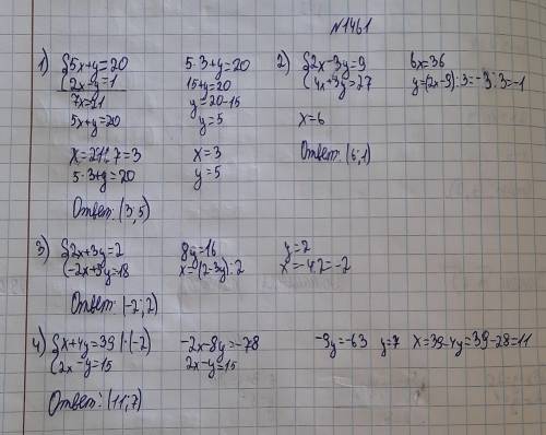 НУЖНО, МНОГО ДАМ(30) 1461. Решите системы уравнений сложения: 1) {5x+y=20, {2x-y=1; 2) {2x-3y=9, {