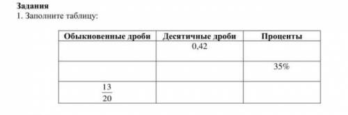 Заполните таблицу НУЖНО !! 